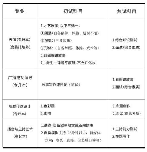 專業(yè)考試時(shí)間