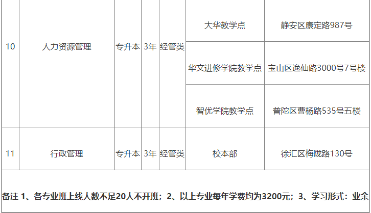 2021年華東理工大學(xué)成人教育招生專業(yè)公布