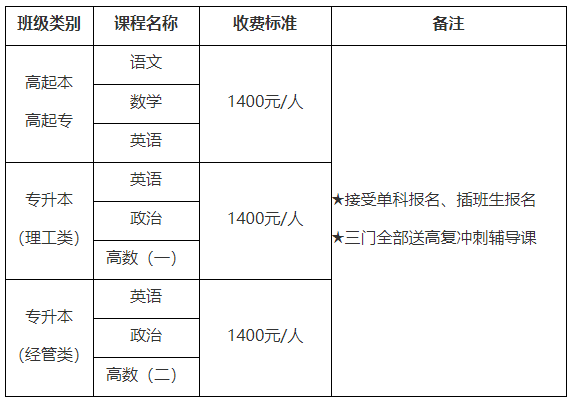 成考收費標準