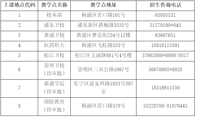 上海健康醫學院各教學點的代碼、地址及招生咨詢電話