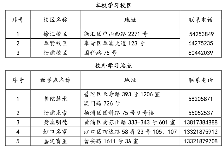 學(xué)習(xí)站點(diǎn)