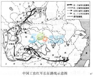 2020年上海成考高起點歷史考點