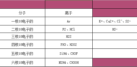 2021年上海成人高考高起點《化學》考點總結